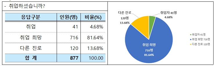 응답결과.jpg